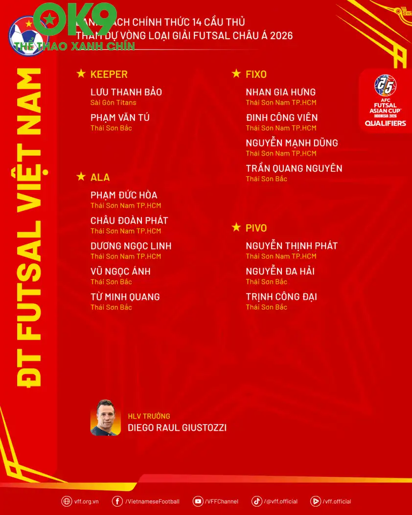 Danh sách cuối cùng của ĐT futsal Việt Nam cho Vòng loại futsal Châu Á. (Ảnh: VFF) Danh sách cuối cùng của ĐT futsal Việt Nam cho Vòng loại futsal Châu Á. (Ảnh: VFF)